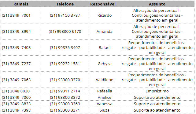 Precisa de ajuda ou tem alguma dúvida? Saiba qual canal de atendimento e o contato que vai te ajudar! Precisa de ajuda ou tem alguma dúvida? Saiba qual canal de atendimento e o contato que vai te ajudar!