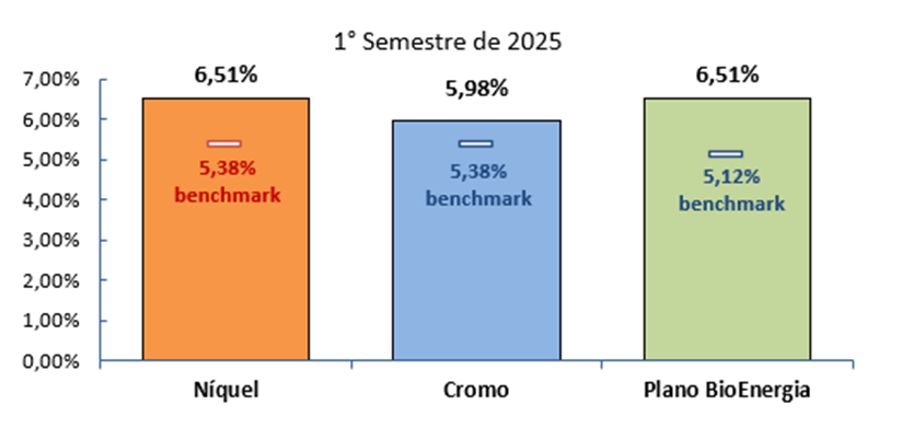 Aceprev - Primeiro semestre de 2025 Aceprev - Primeiro semestre de 2025